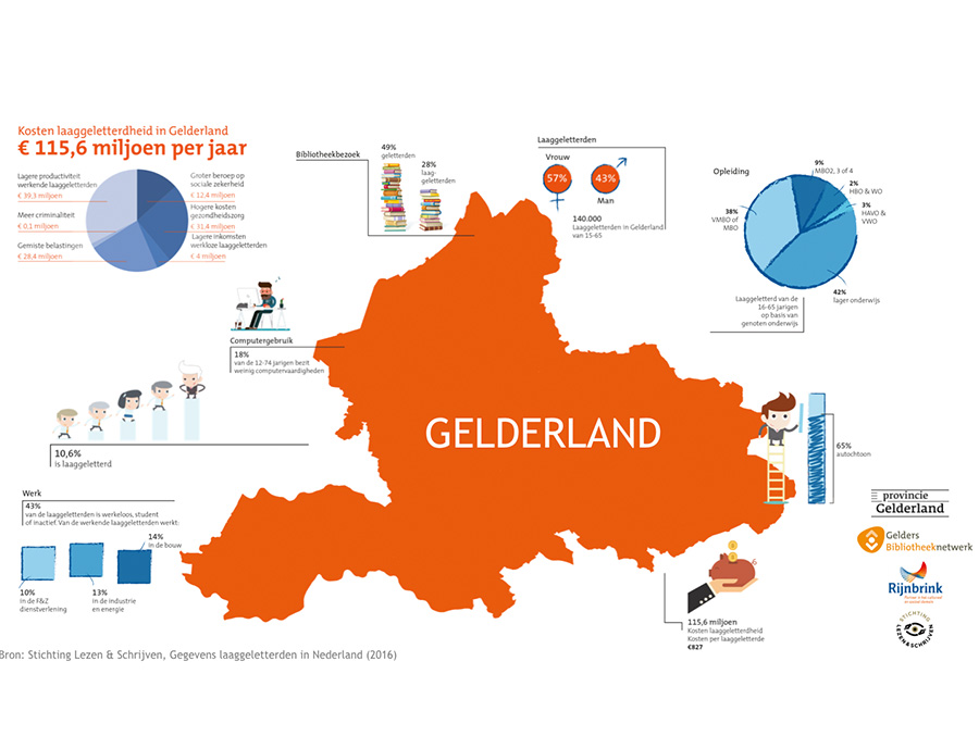 Infographic-gelderland-geletterd